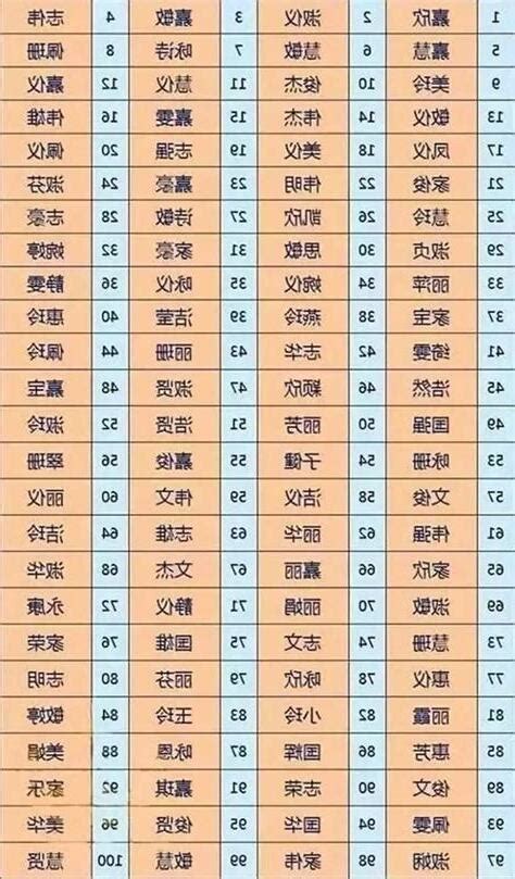 名字運氣|姓名測試打分，免費名字測試打分，周易姓名打分算命